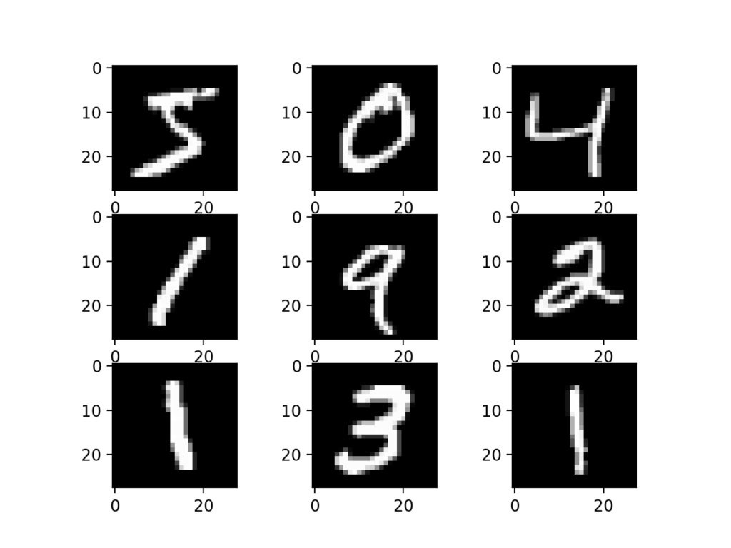 Handwritten Digit Recognition